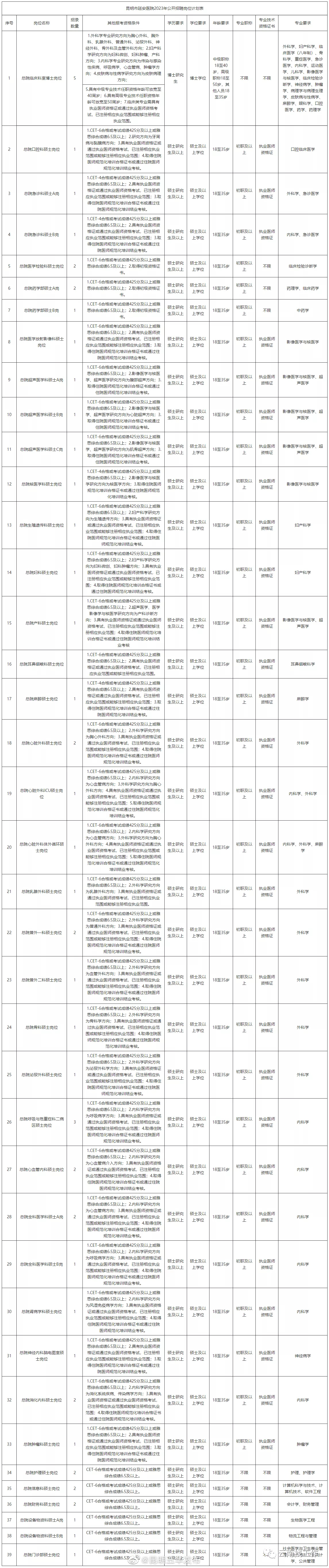 昆明五华发布