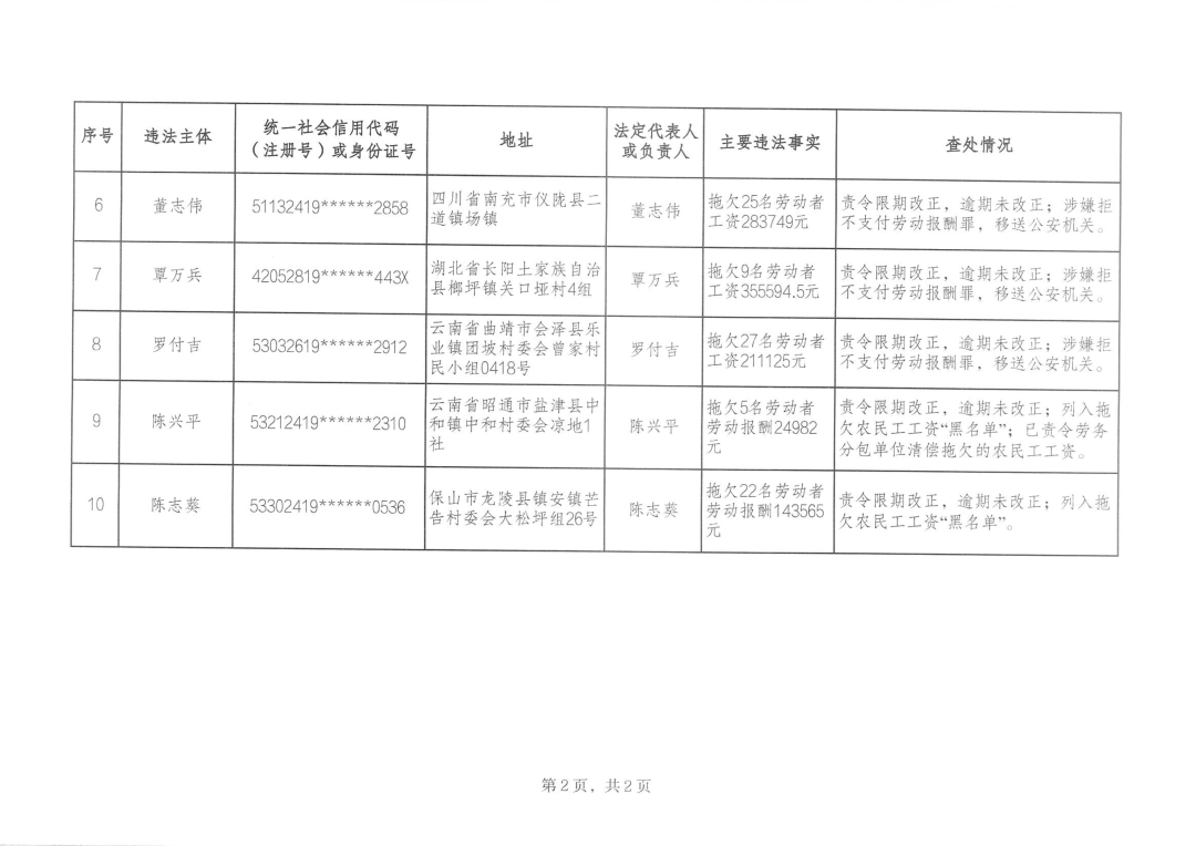 云南省人民检察院
