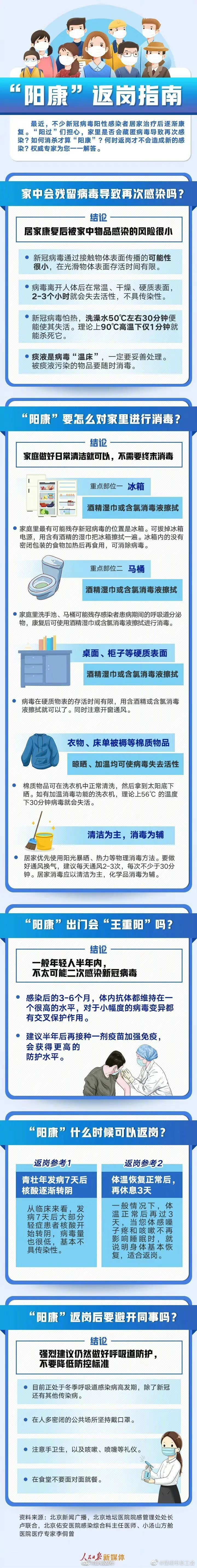 转需！阳性康复后家中如何消毒