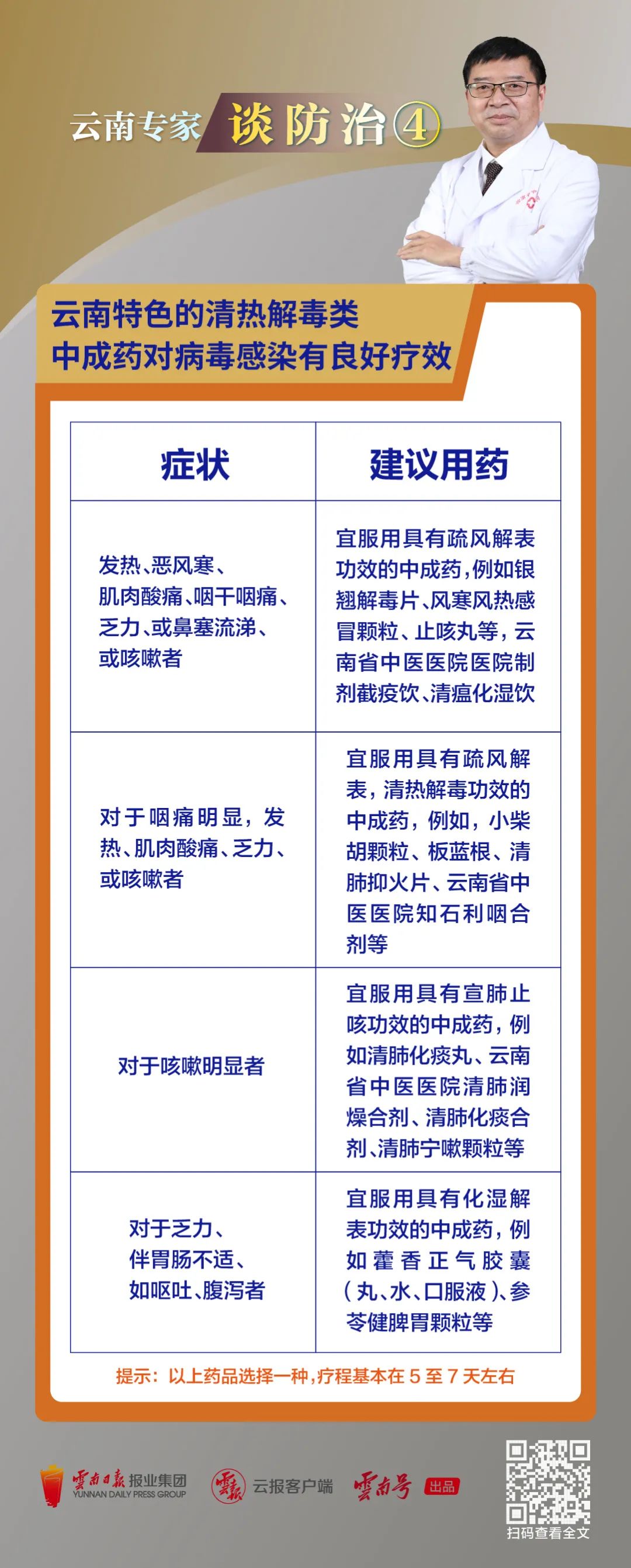 云南省中医医院
