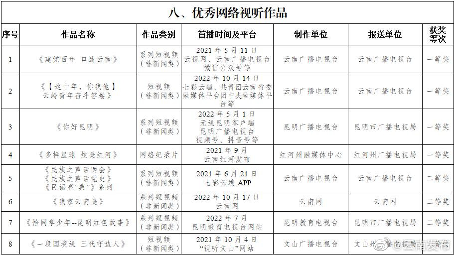 “云南发布”微博