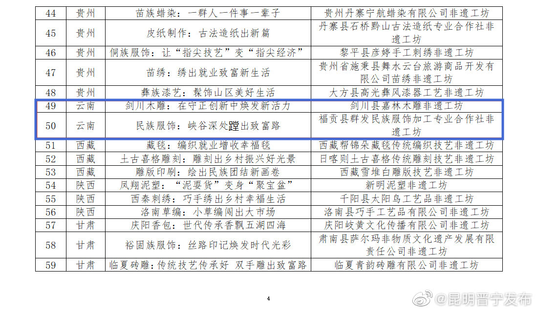 昆明晋宁发布