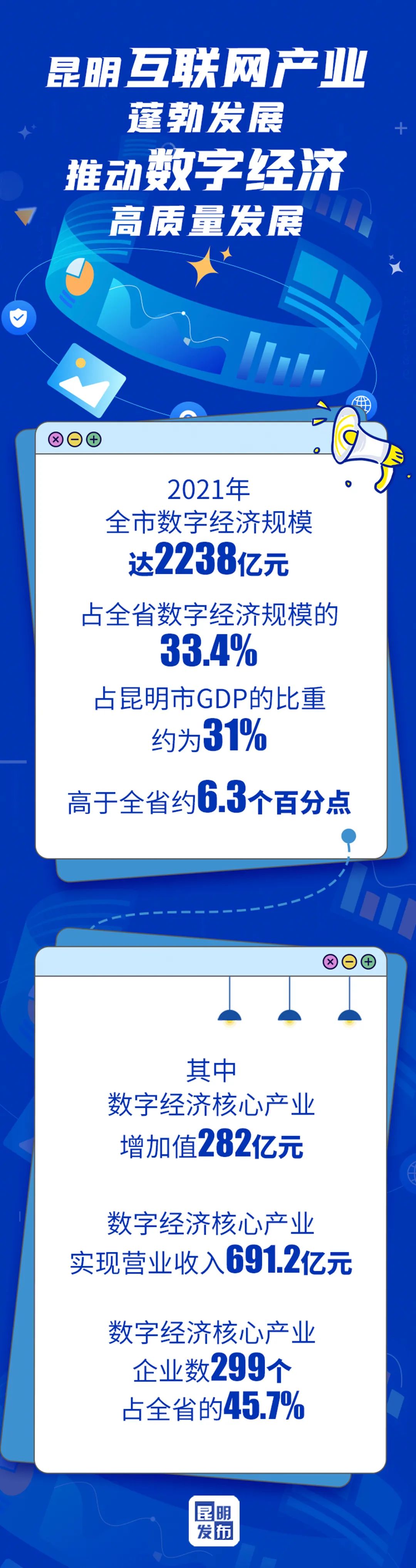 昆明发布