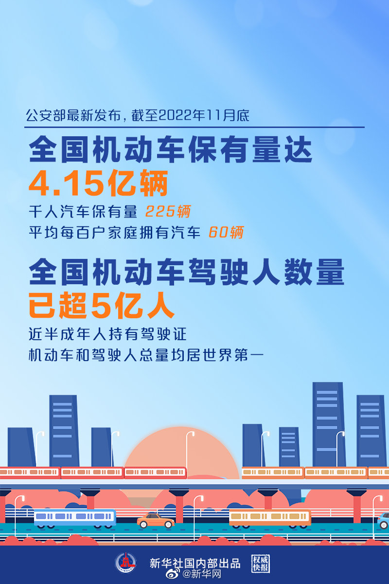 4.15亿辆、超5亿人！我国发布最新机动车和驾驶人数据