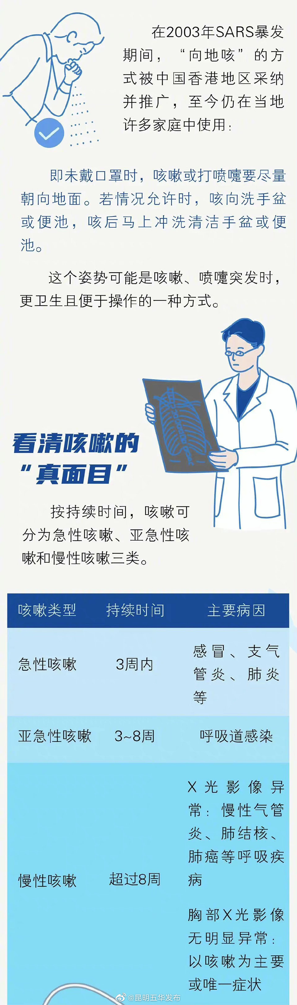 昆明五华发布