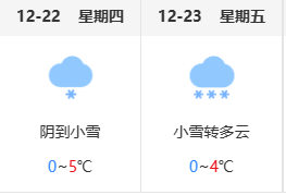 云南省滇东北区域中心医院
