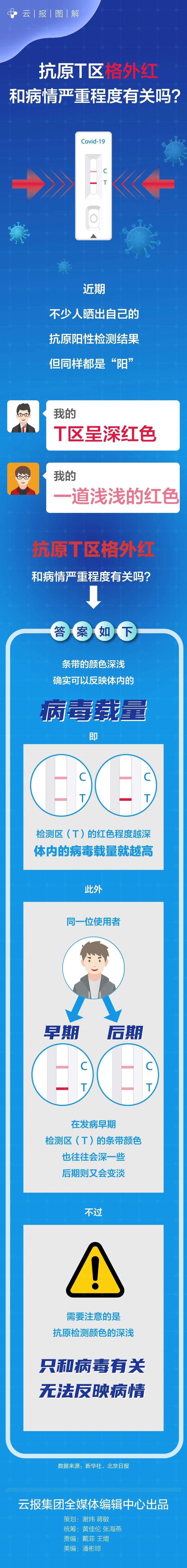 昆明西山教育体育