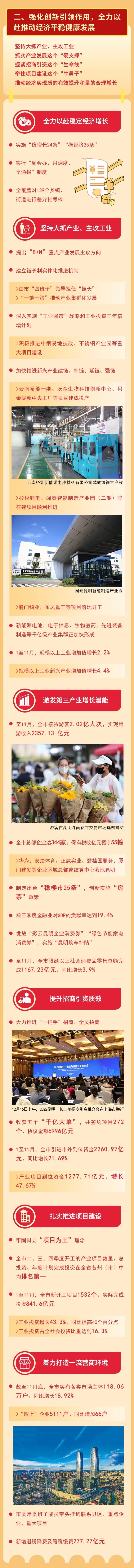 昆明发布