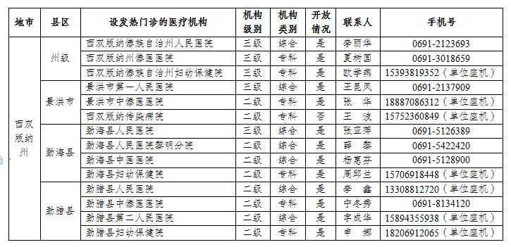 西双版纳先锋