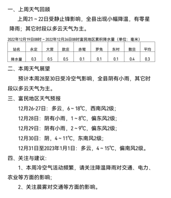 爱上富民