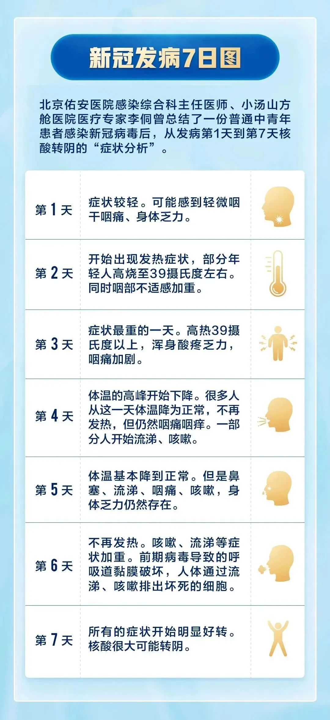 云南疾控