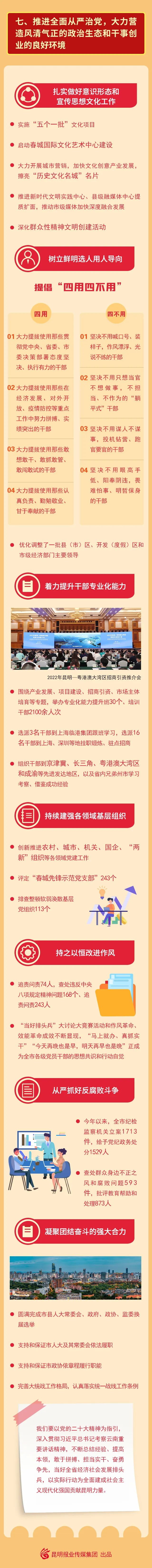 昆明发布