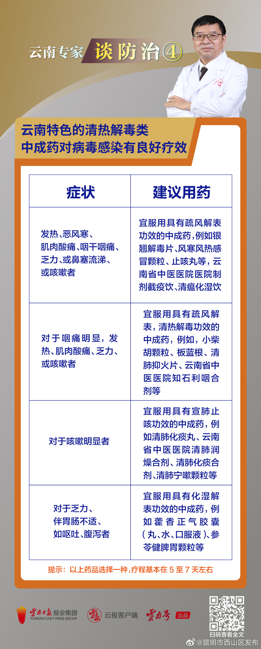 昆明市西山区发布