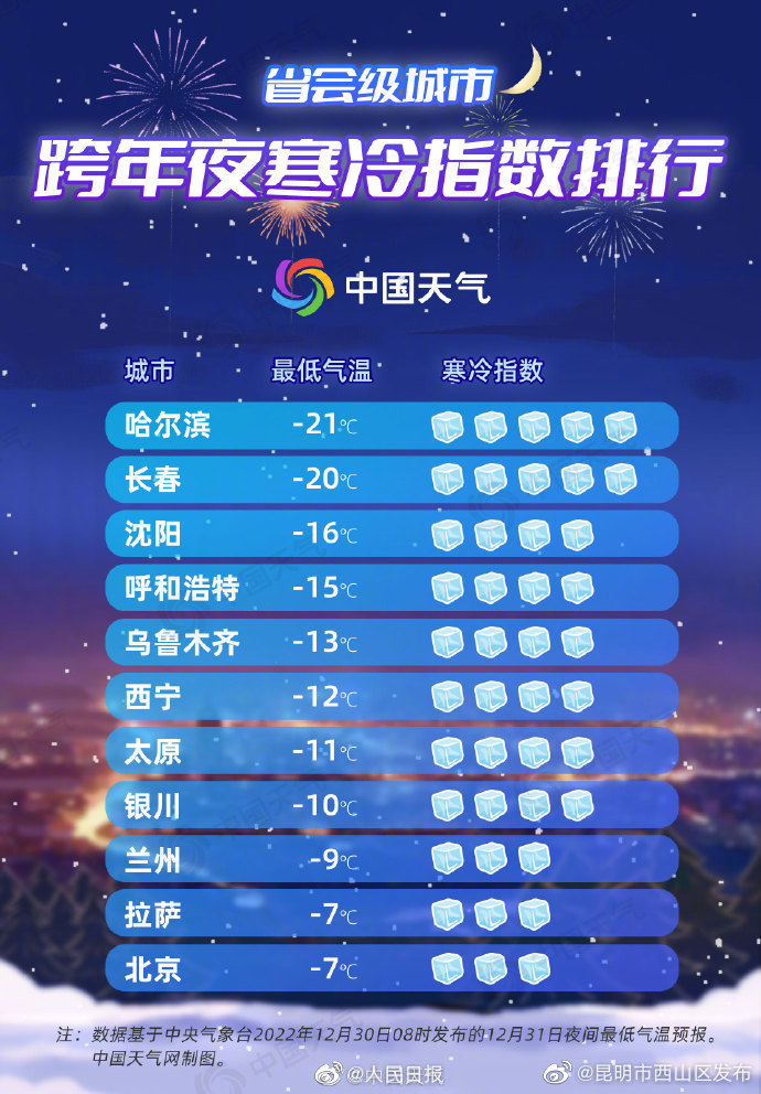昆明市西山区发布