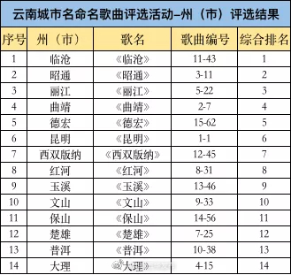 昆明五华发布