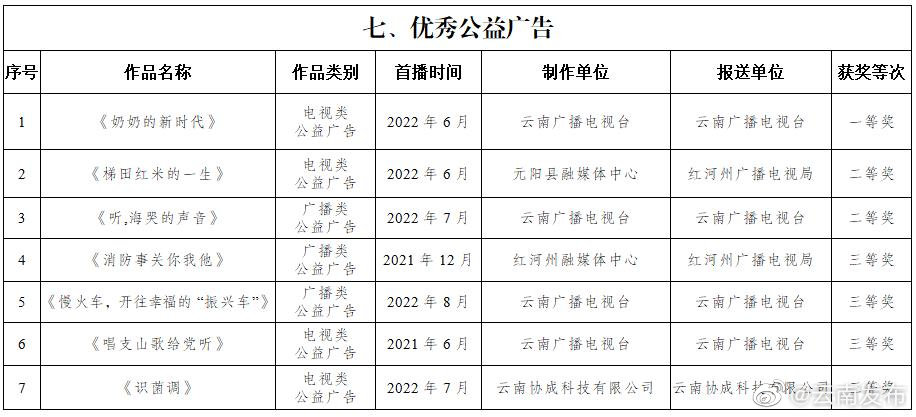 “云南发布”微博