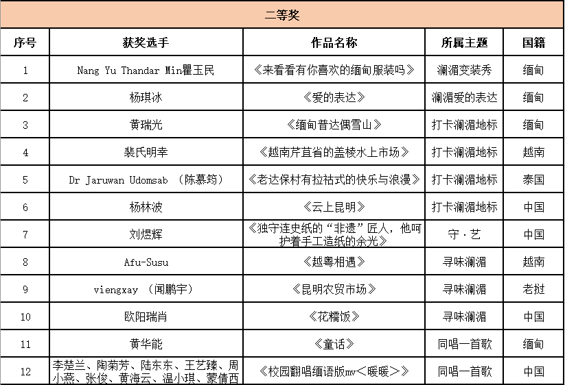 云南广播电视台