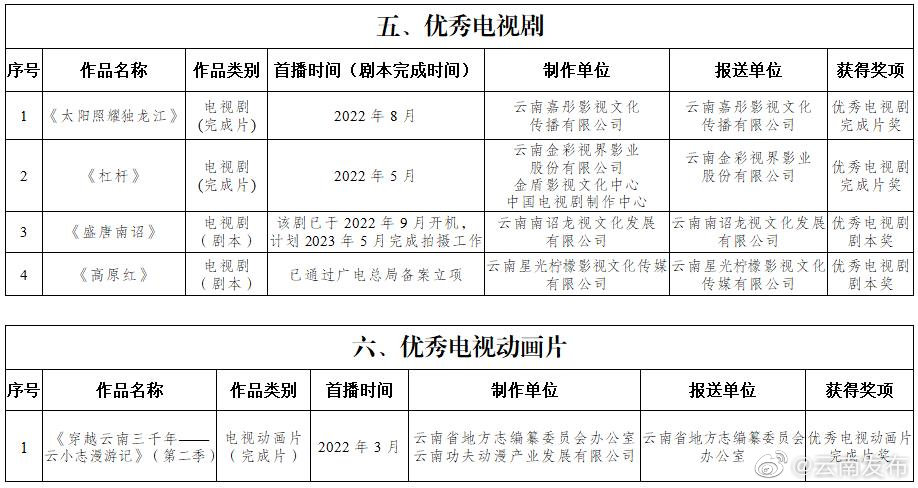 “云南发布”微博