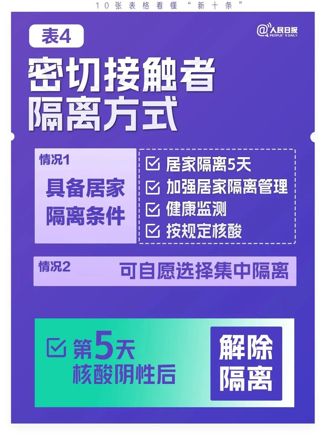 云南疾控