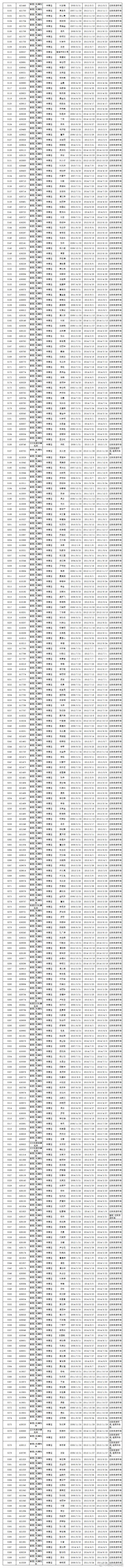 楚雄市交警微博