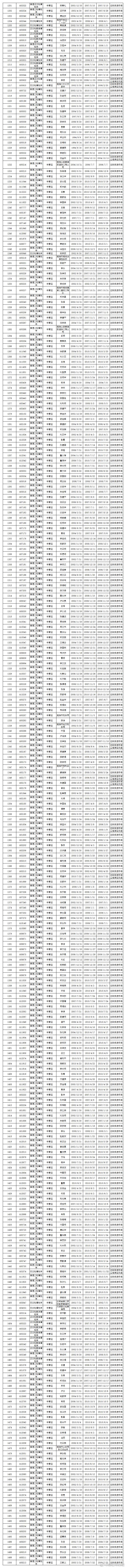 楚雄市交警微博