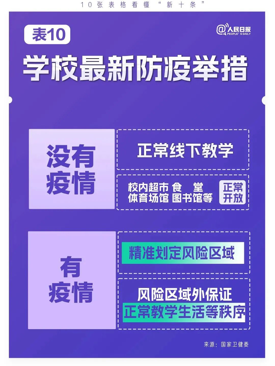 云南疾控