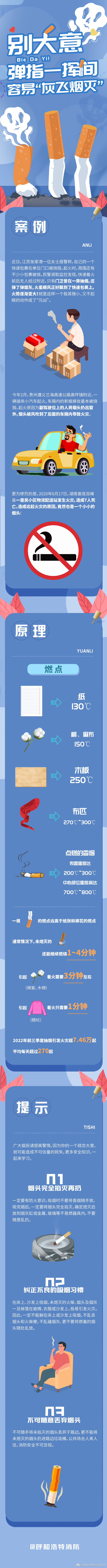 烟头虽小，隐患不小