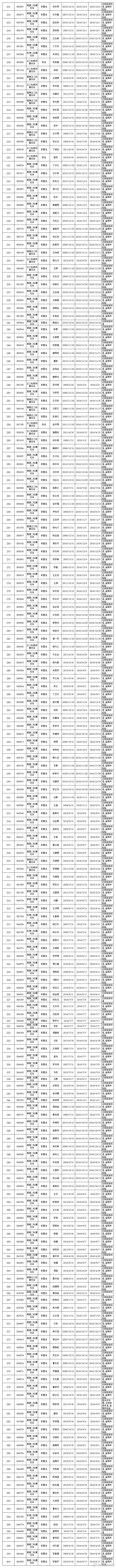 楚雄市交警微博