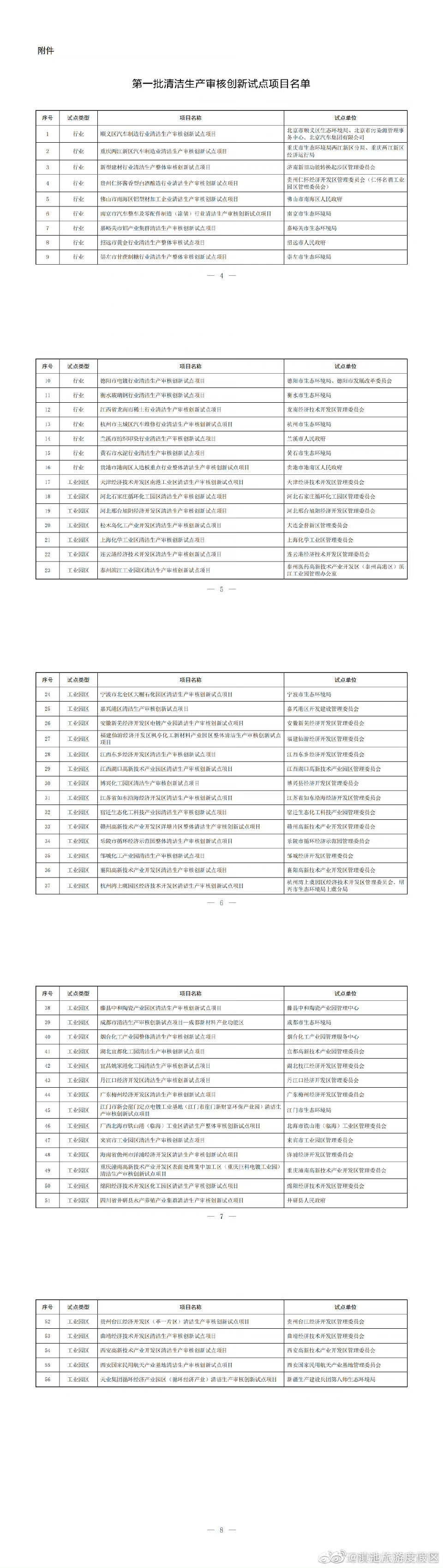 云南1项目入选第一批清洁生产审核创新试点项目