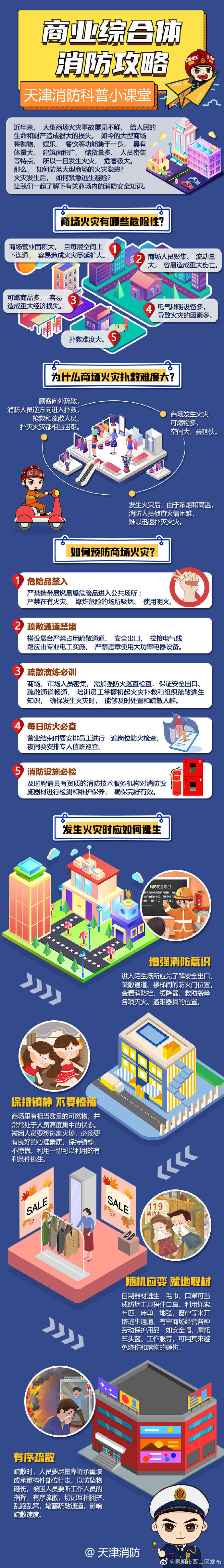 大型商业综合体消防安全指南