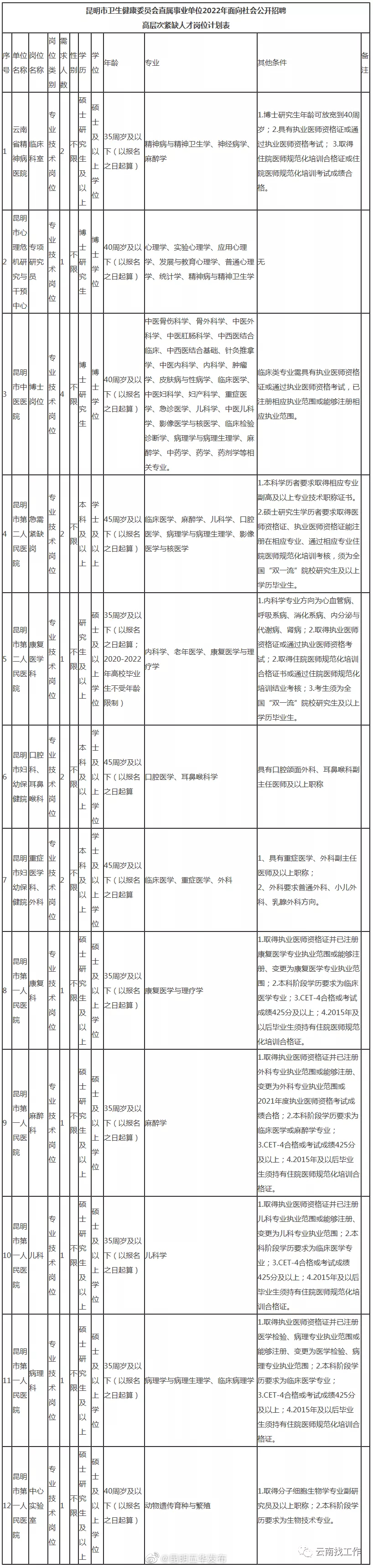 昆明五华发布