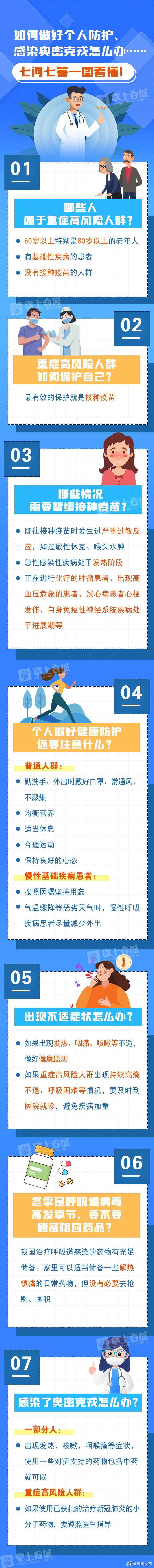 如何做好个人防护、感染奥密克戎怎么办……七问七答一图看懂！