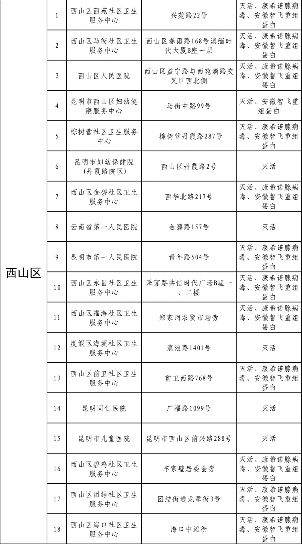 昆明信息港/cnkmxxg