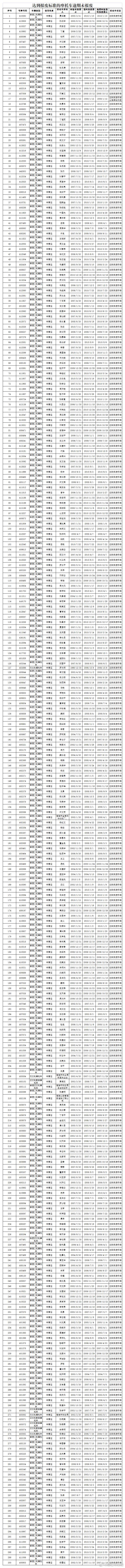 楚雄市交警微博