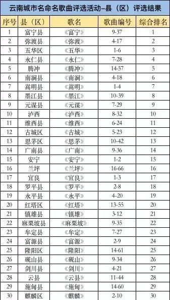 保山新闻网