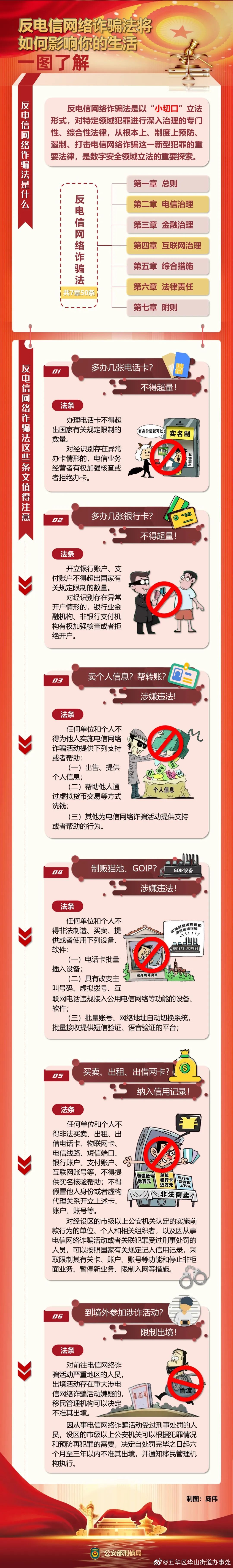 《中华人民共和国反电信网络诈骗法》将如何影响你的生活