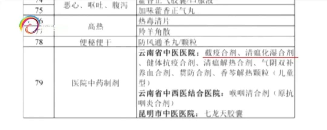 云南省中医医院