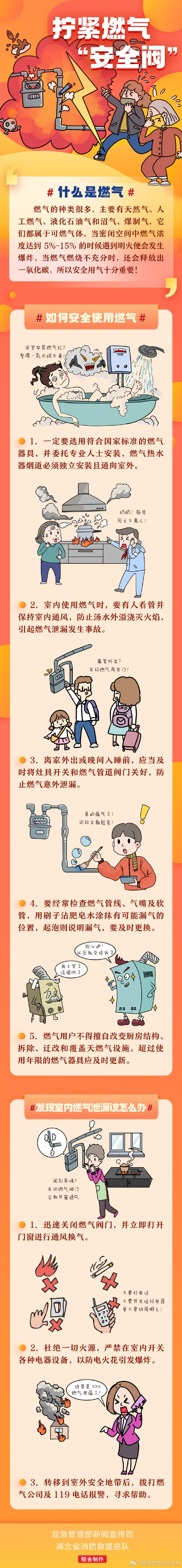 拧紧燃气“安全阀”