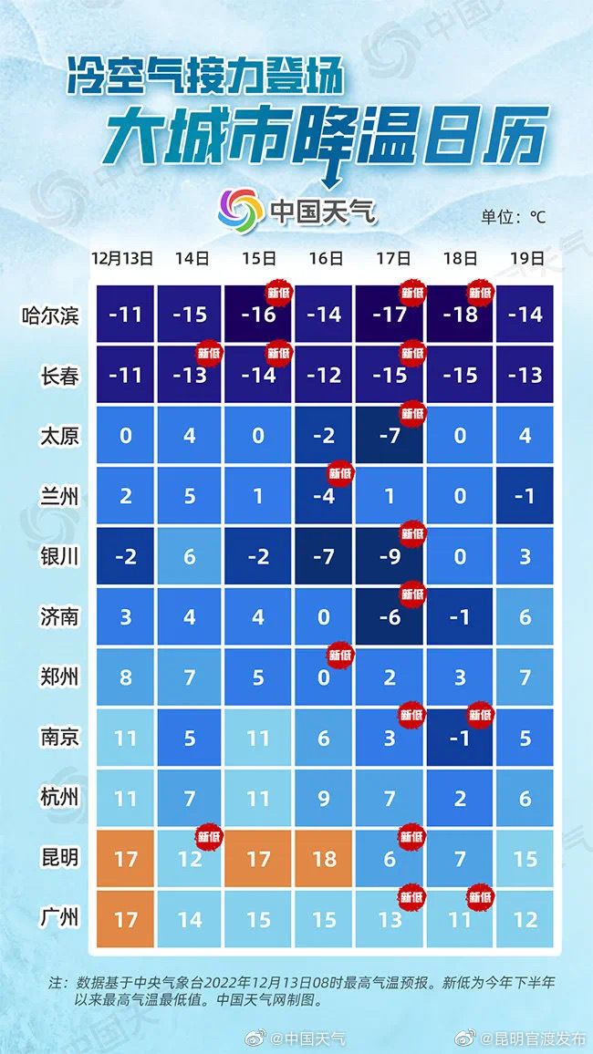 “昆明官渡发布”微博