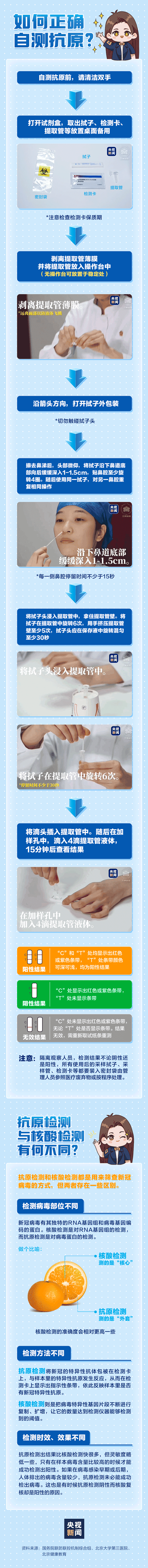手把手教你抗原自测