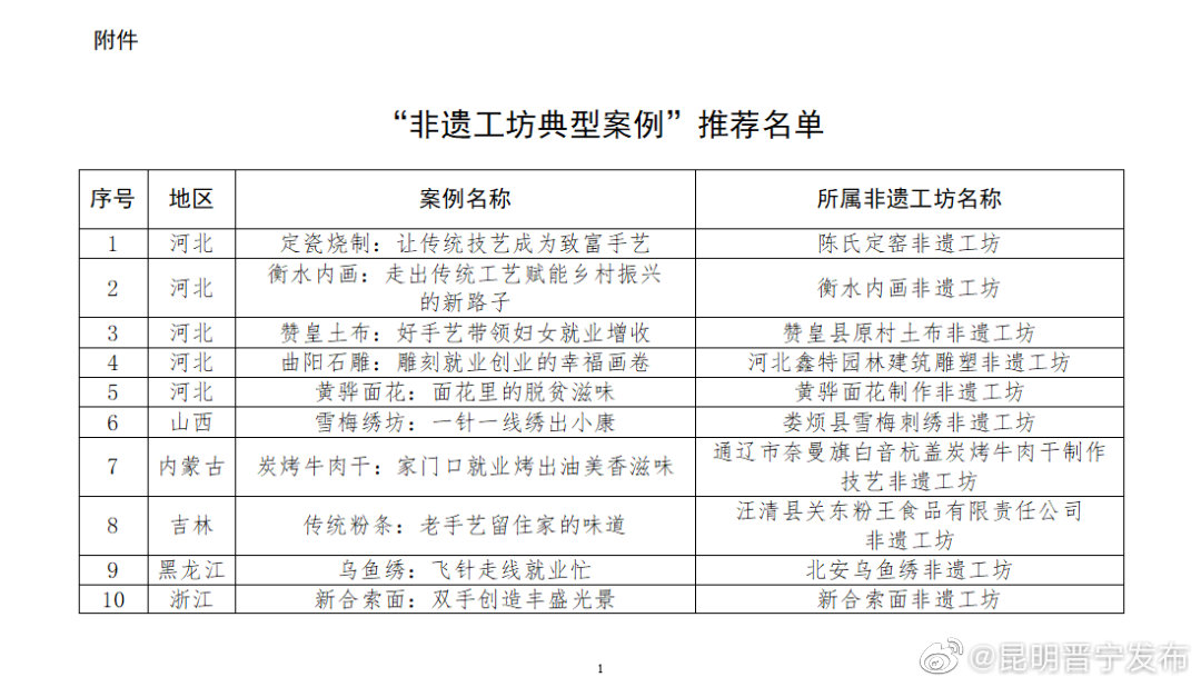 昆明晋宁发布