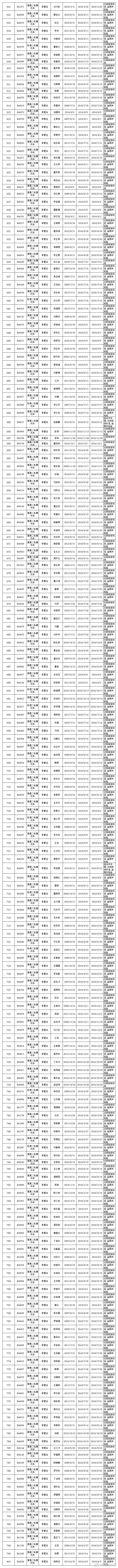 楚雄市交警微博