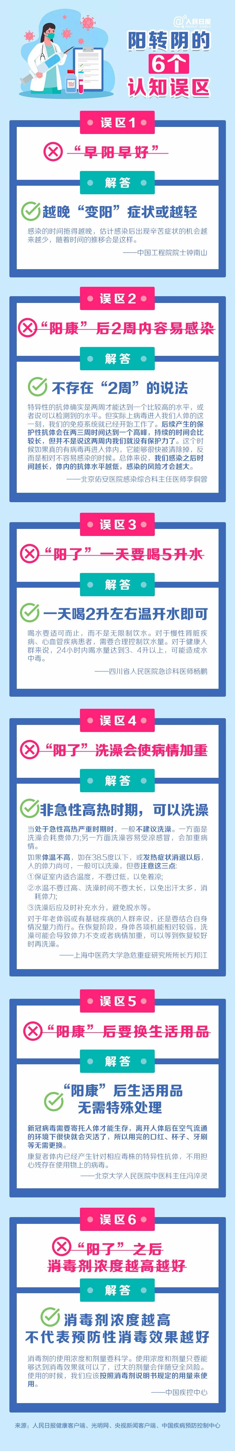 云南卫生12320