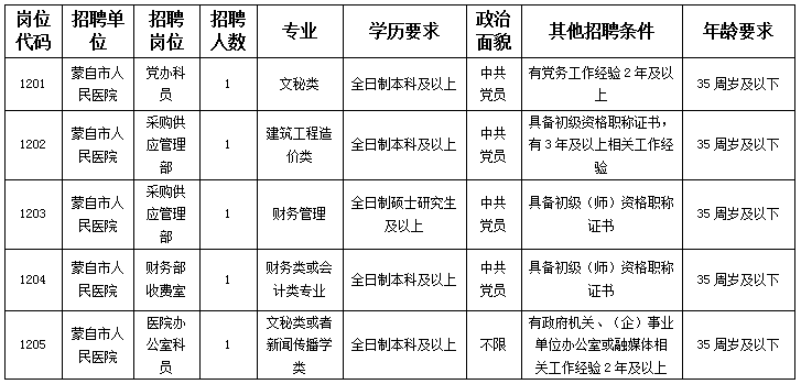 蒙自市人民医院快讯