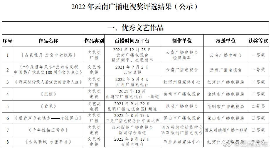 “云南发布”微博