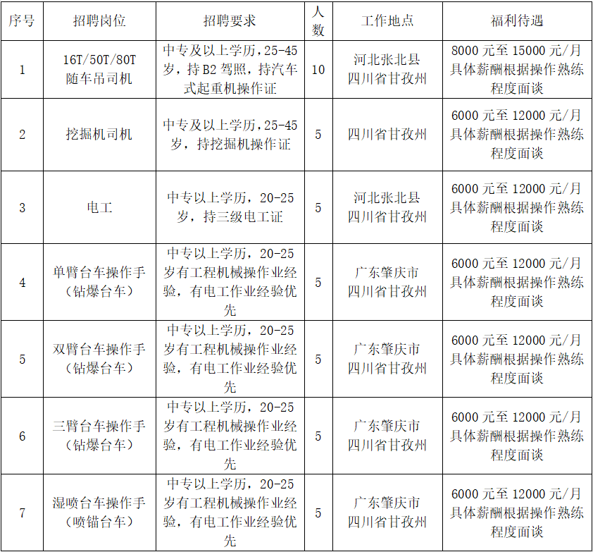 昆明市劳动就业服务局