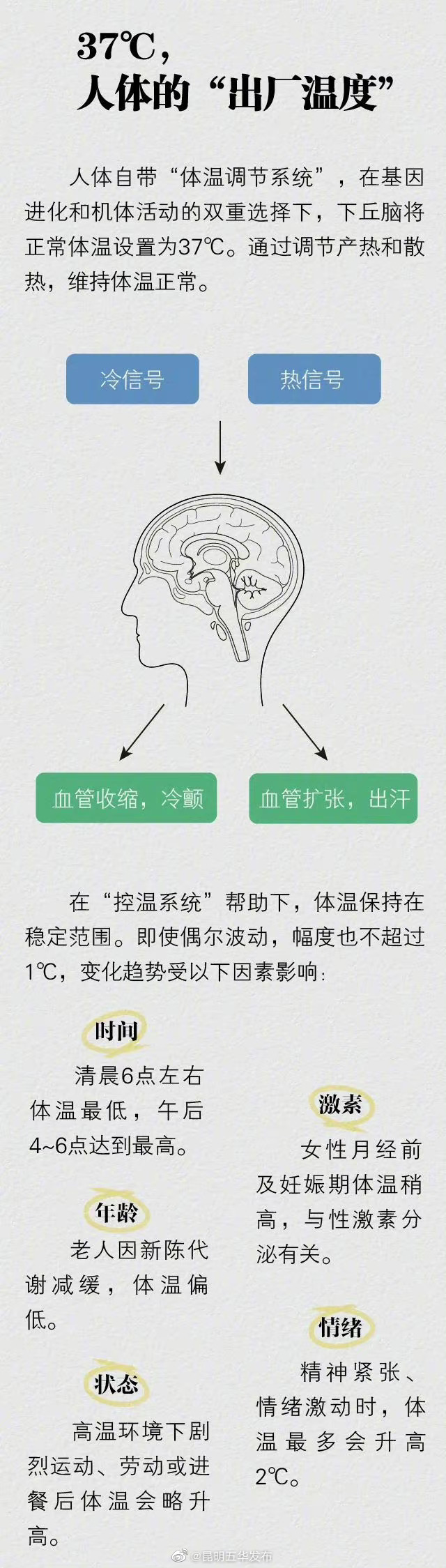 昆明五华发布