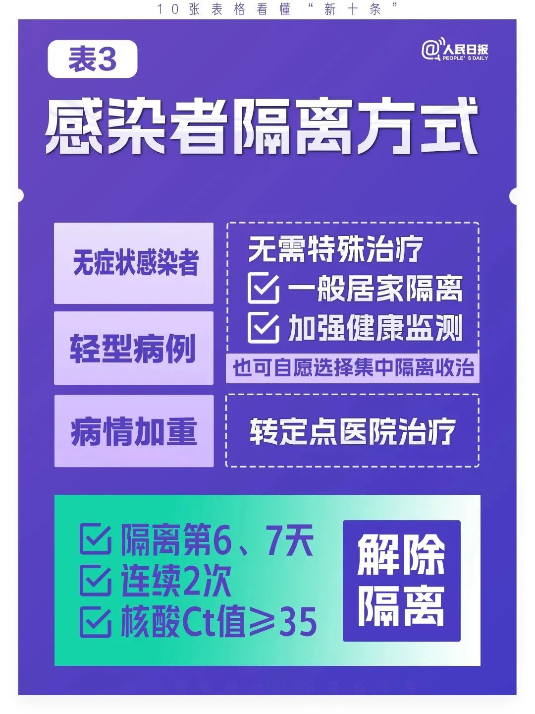 云南疾控
