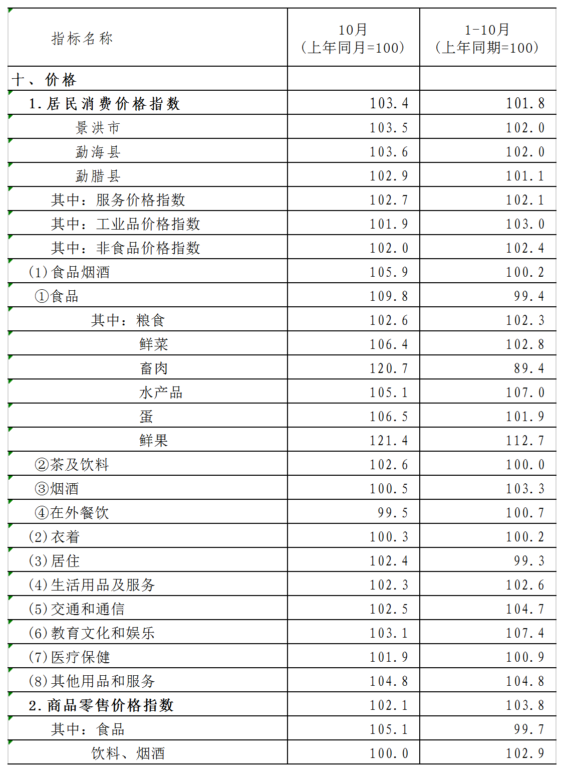 西双版纳傣族自治州人民政府
