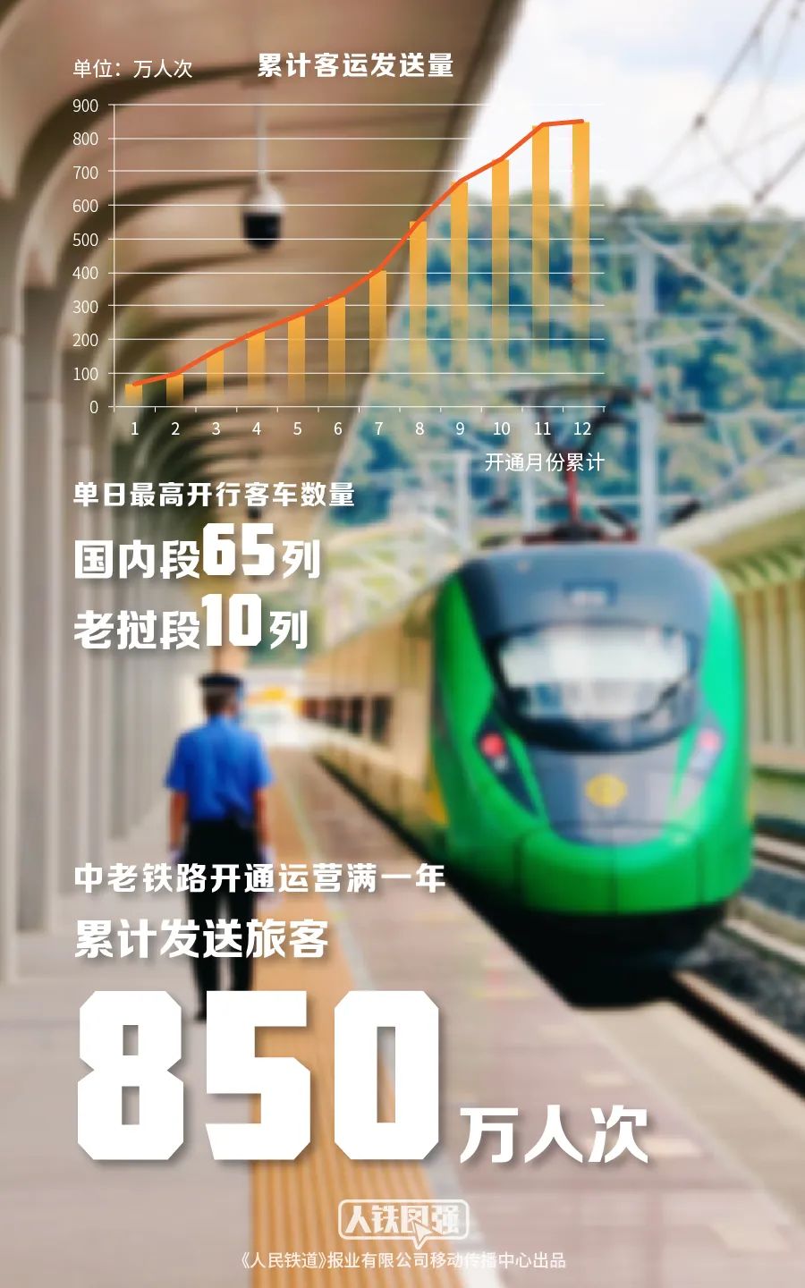 昆明铁路